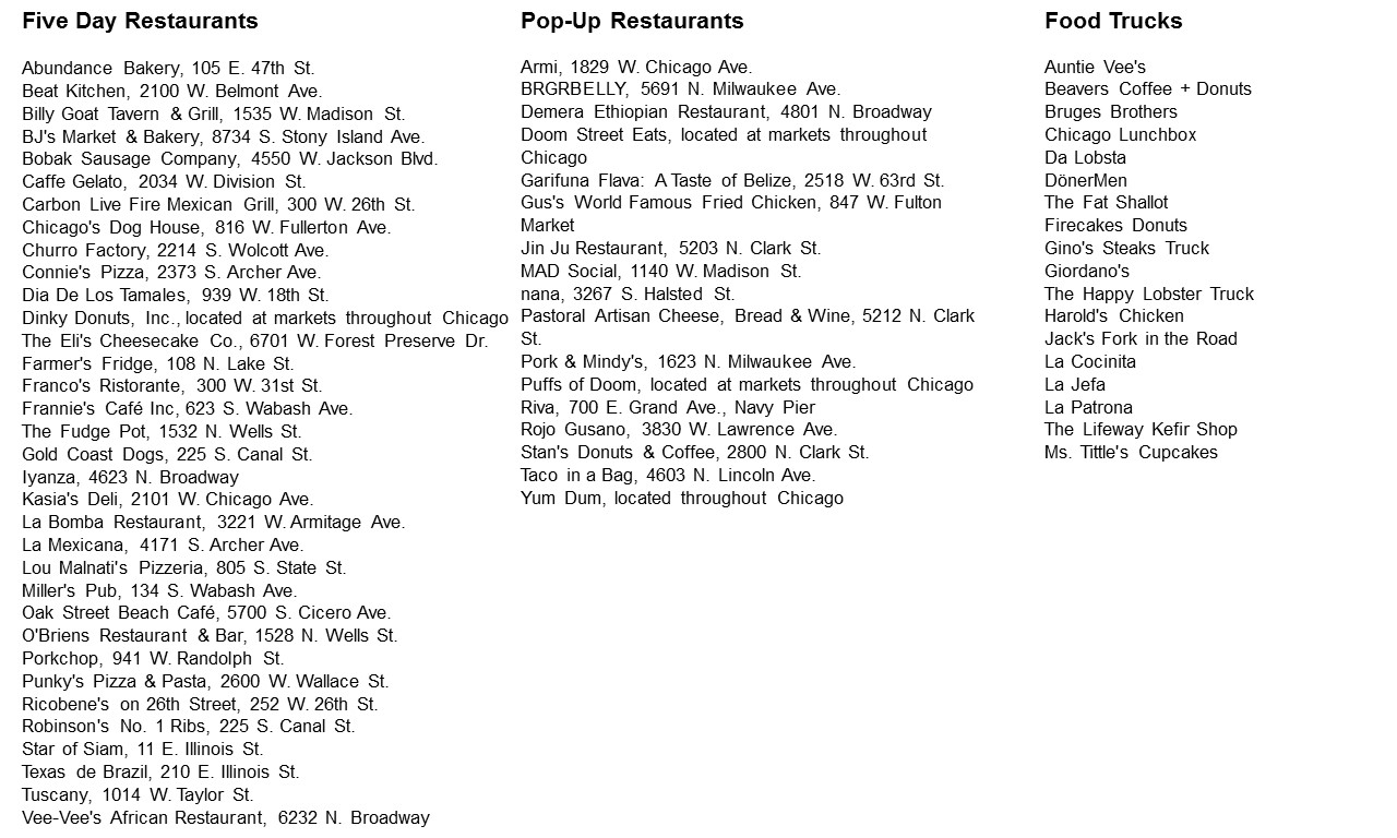 Taste of Chicago Restaurants